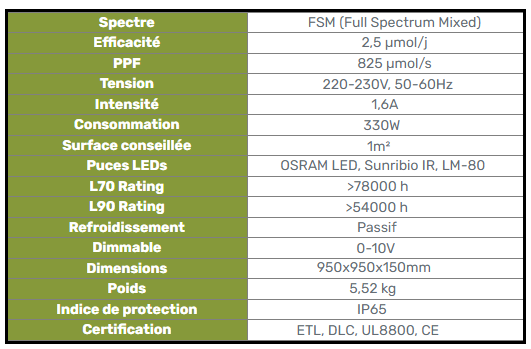 Caractéristique Panneau LED Hortimol MXH4