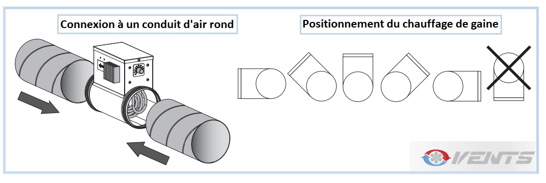 Ventilation Systems - mise en place d'un chauffage de gaine 200mm