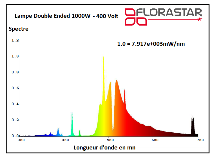 Florastar Pro line - lampe DE 1000w