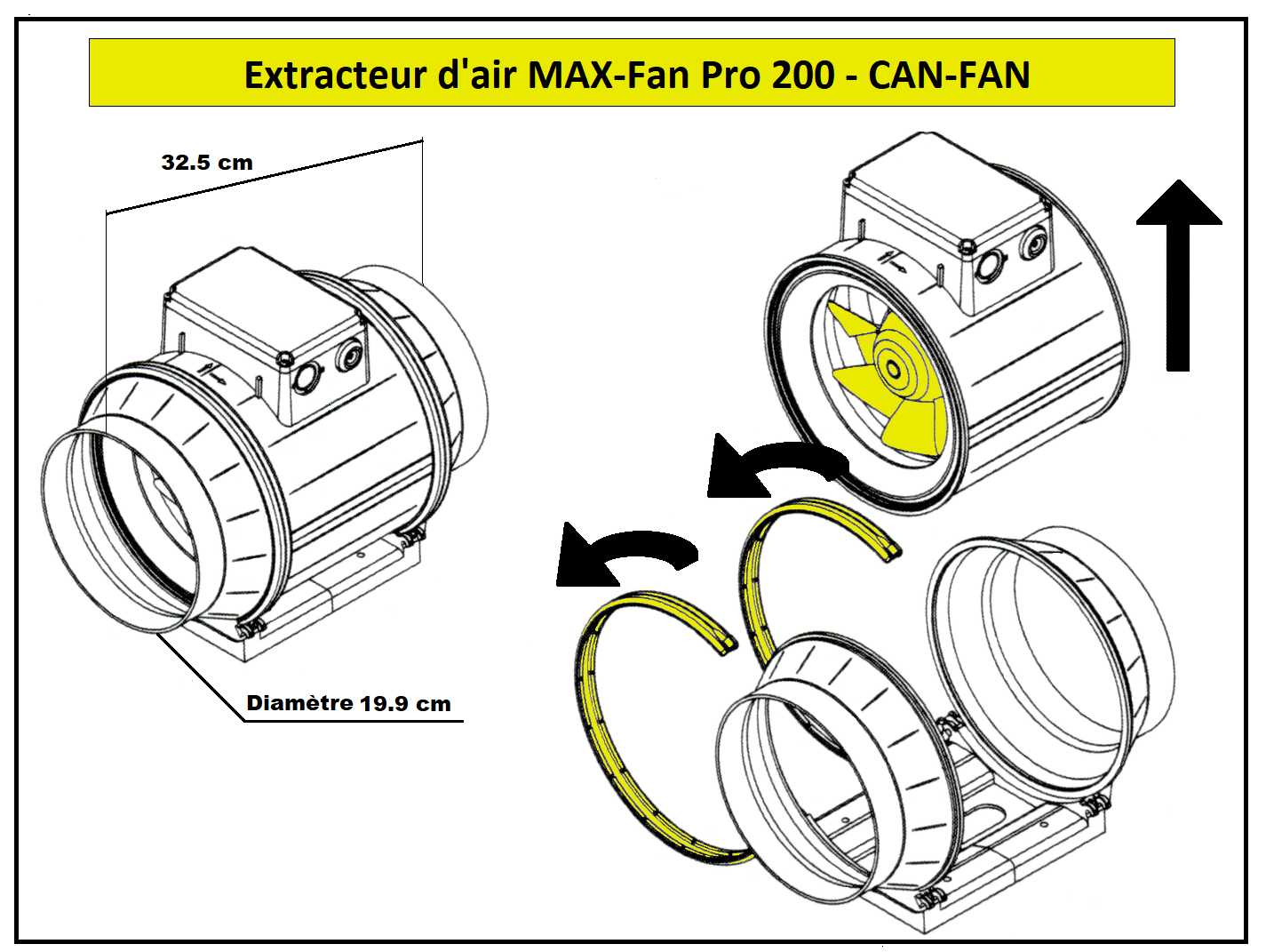 Extracteur de gaine Can-Fan avec sortie 200mm