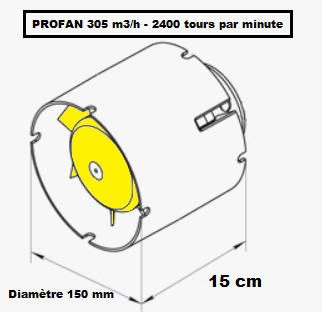 Dimensions du ventilateur axial 150 mm Garden Highpro