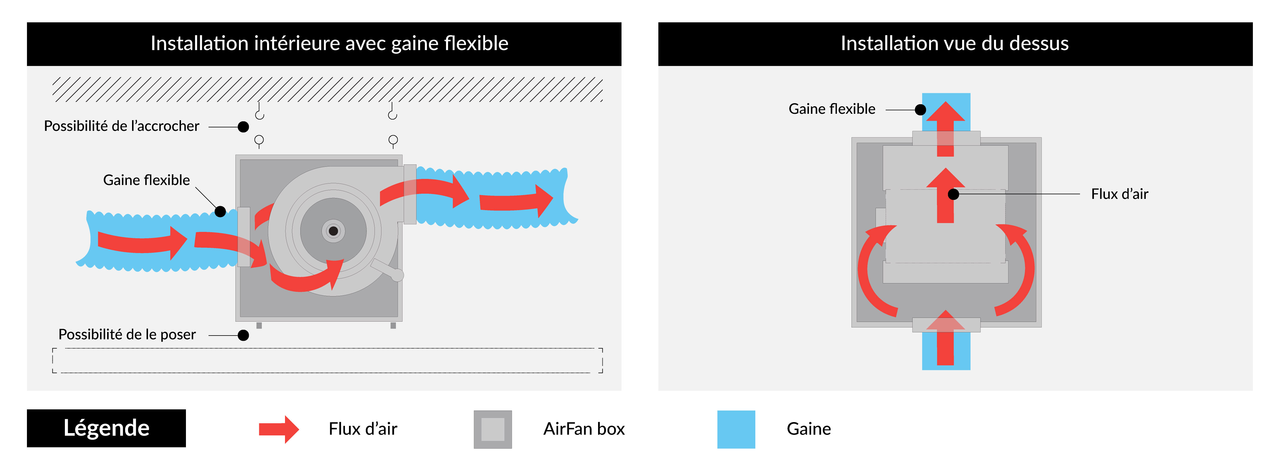 Extracteur d'air insonorisé Rodwin Ventilation