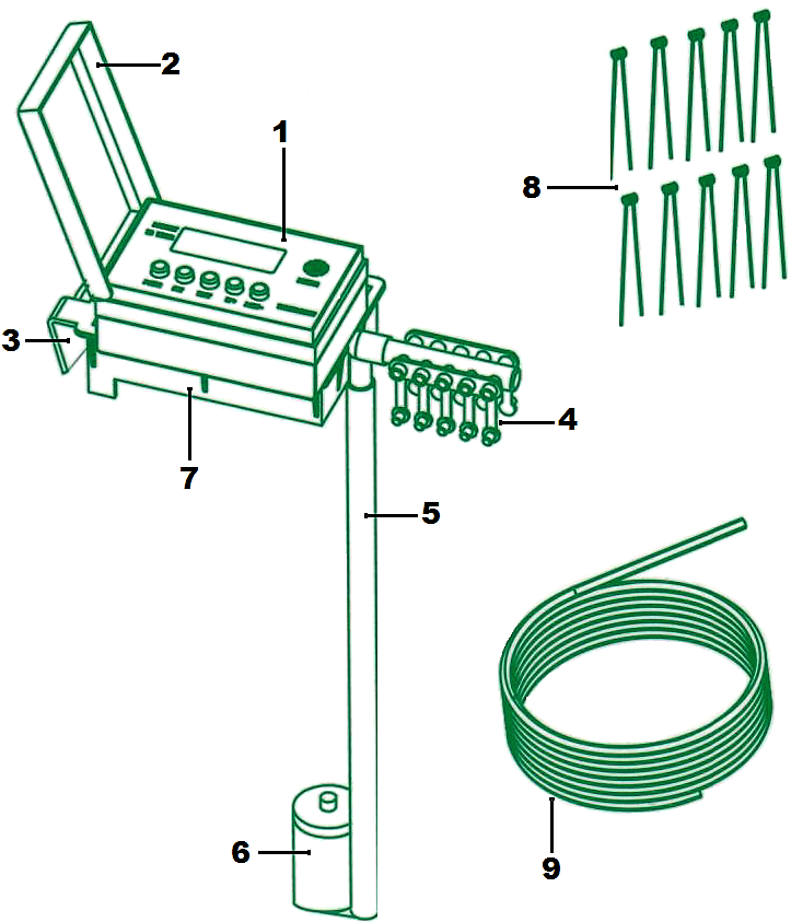 Descriptif photo du kit d'arrosage automatique Wassertech