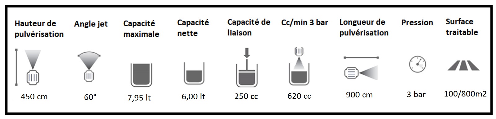 Pulvérisateur de jardin à pression 7 litres