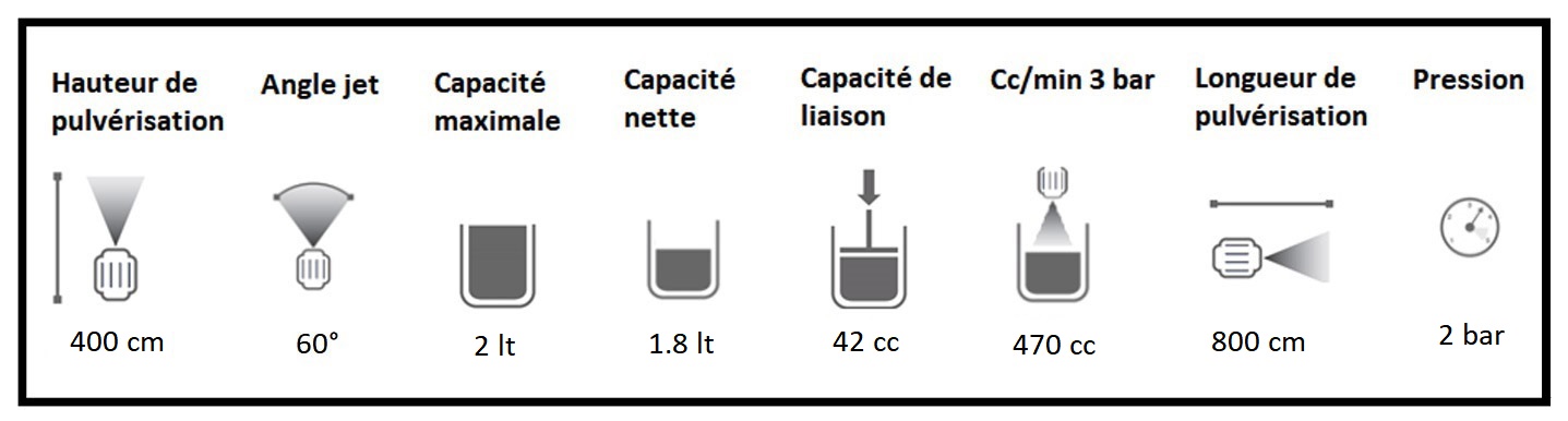 Pulvérisateur manuel à gâchette Dimartino 1.8 litres