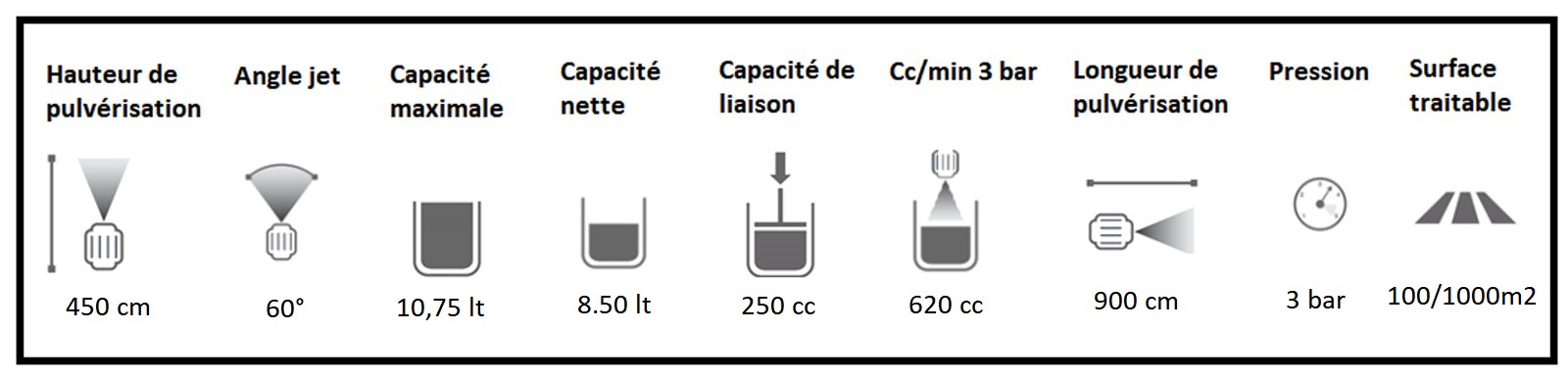 Pulvérisateur à pression préalable Di Martino