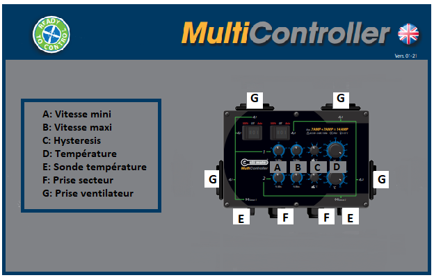 Multi contrôleur de ventilation Cli-Mate