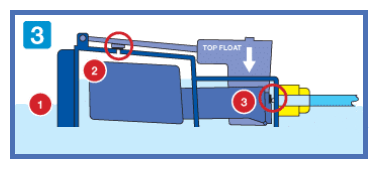 Comment fonctionne l'aqua valve