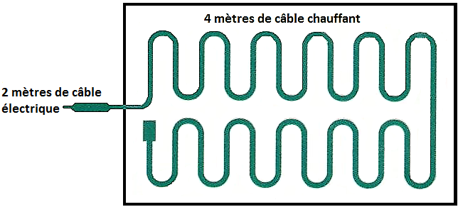 câble chauffant 30 watts pour le bouturage