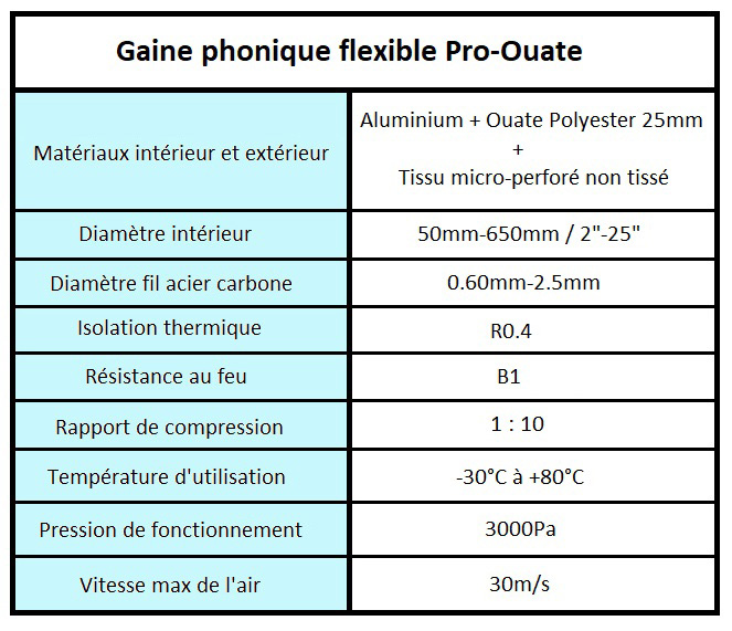 Gaine de ventilation isolée diamètre 204mm