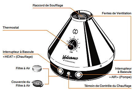 Description du vapo Volcano Classique Storz & Bickel