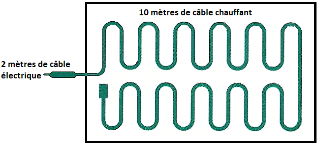 Cordon chauffant EDEN 10W 12V -  Plantes, koïs Japon et  matériel de Bassins