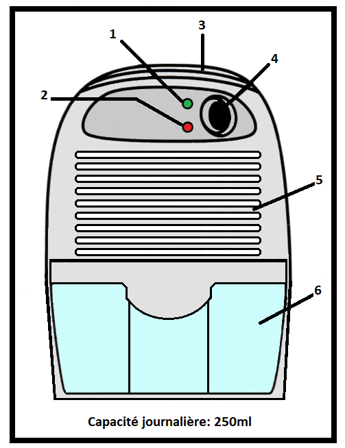 Déshumidificateur d'air 2l/Jour - Cornwall Electronics