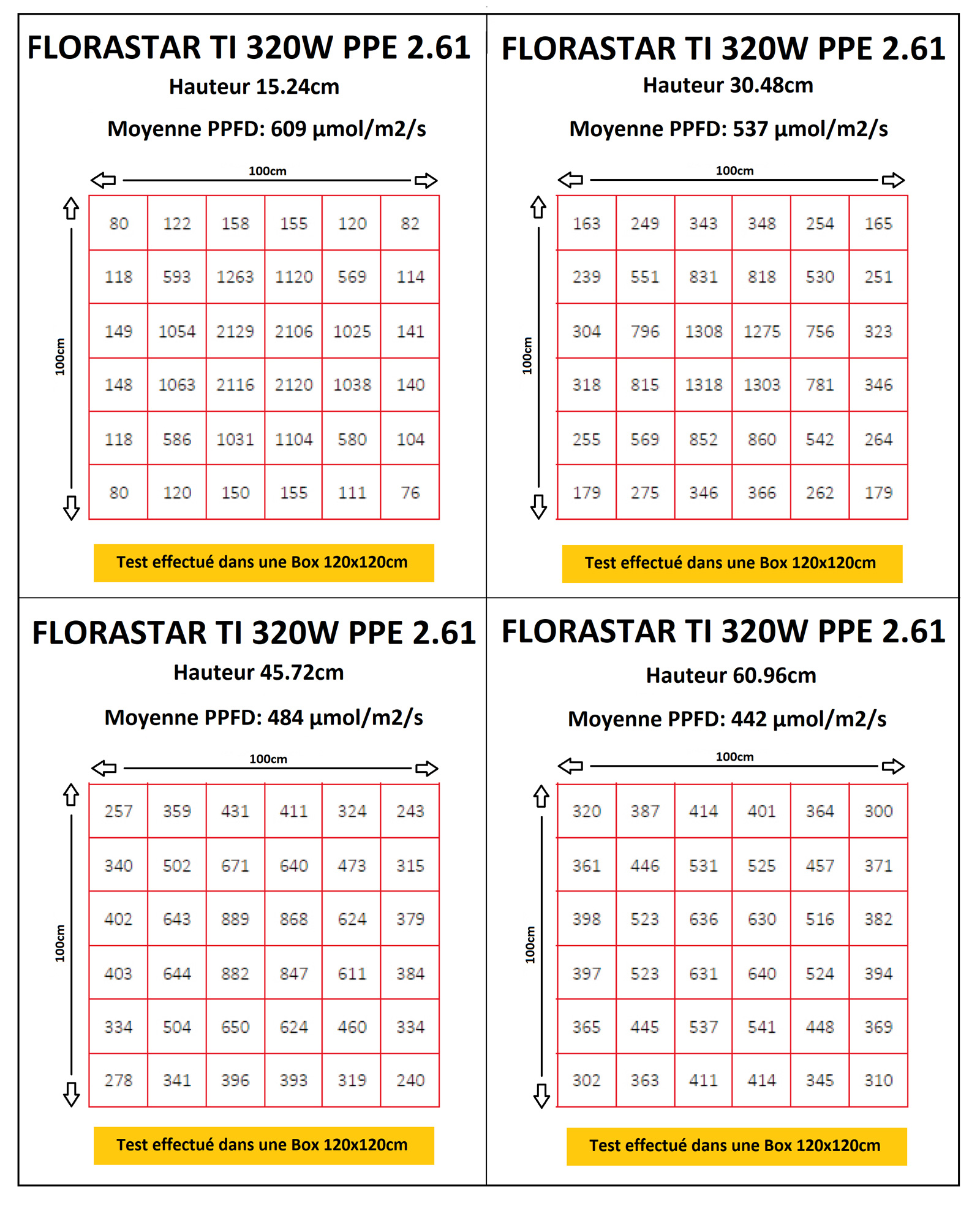Led FTX Florastar TI 320W spectre complet