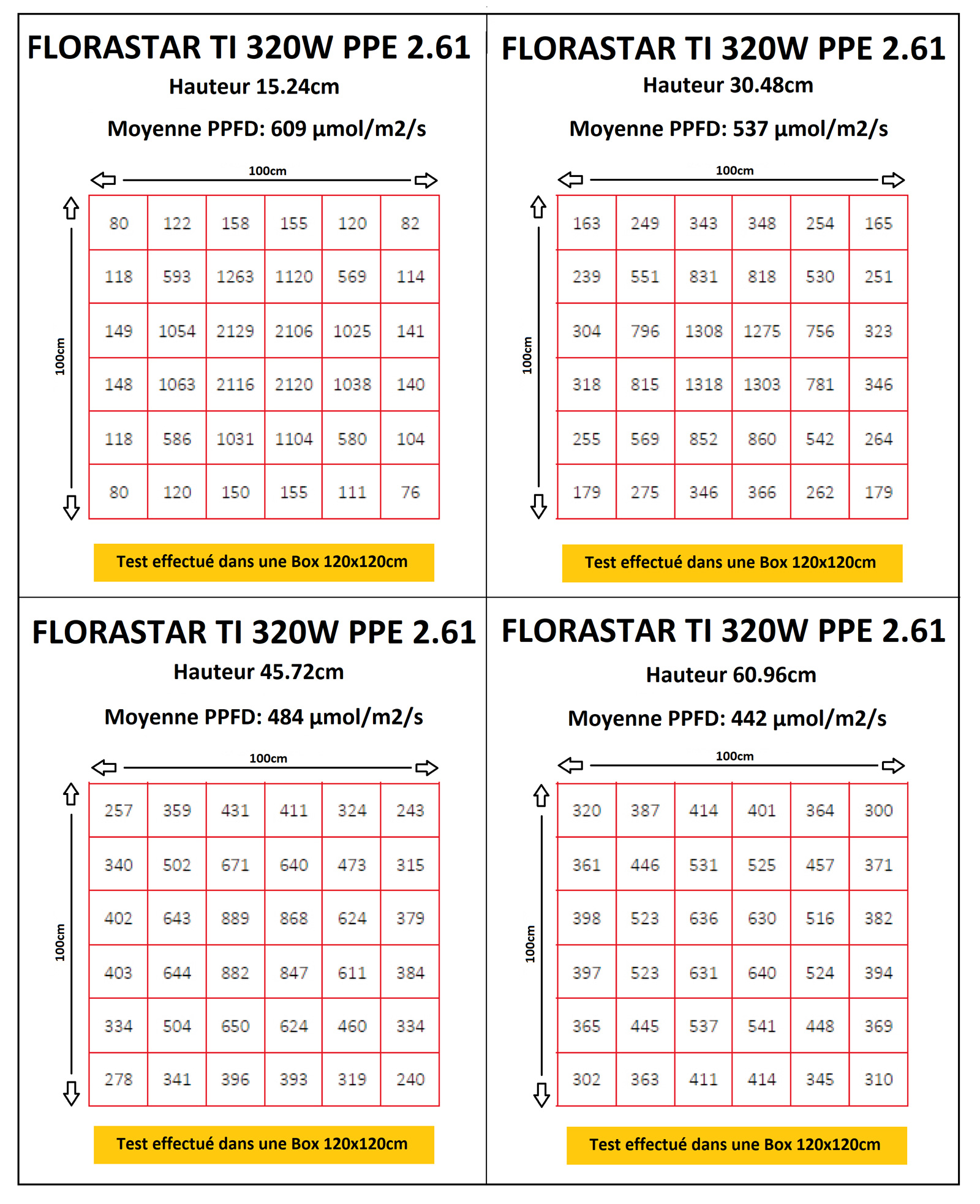 Led FTX Florastar TI 320W spectre complet