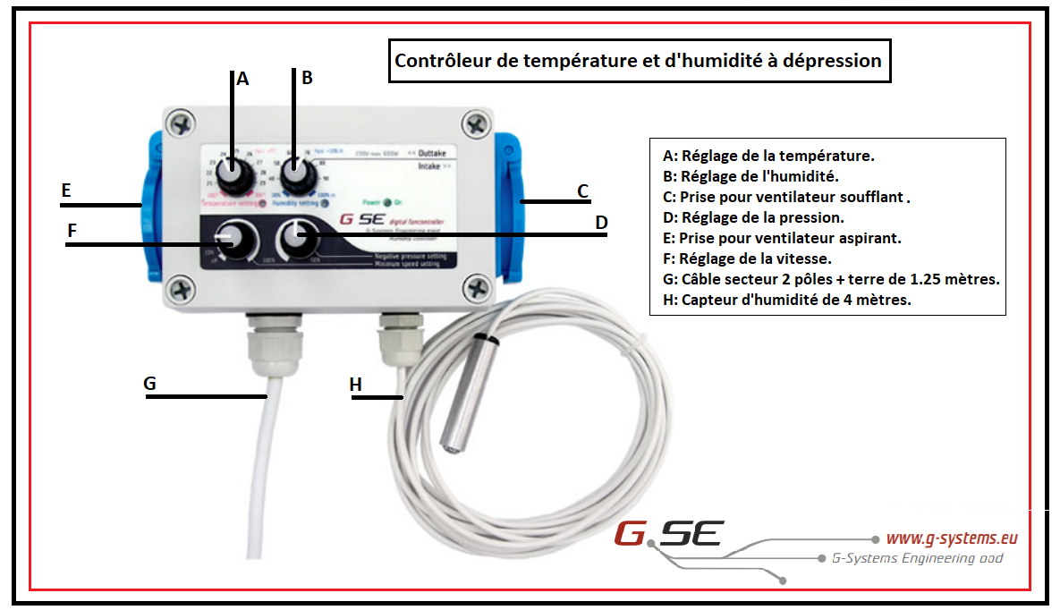 Contrôleur 4 sorties pour Ventilateur Humidité et Température 16A - GSE