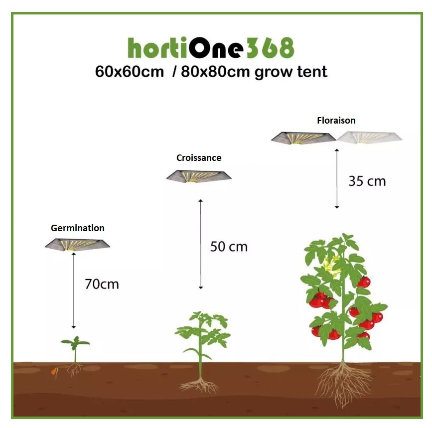 Panneau Led hortione 368 V2