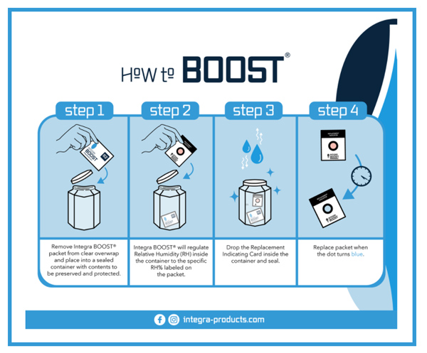 Absorbeur d'humidité Integra Boost