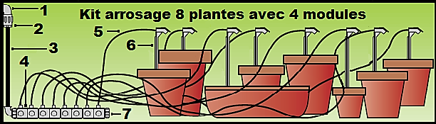 Kit arrosage Siroflex 4 modules pour 8 plantes