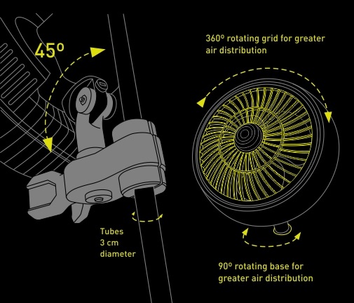 Ventilateur oscillant 2 vitesses Garden Highpro