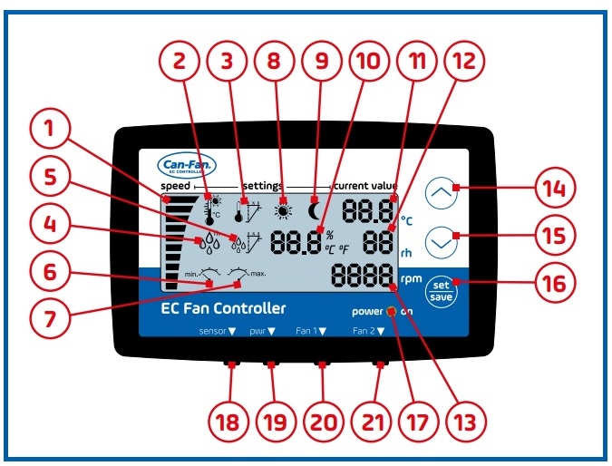 Controller EC Can-Fan