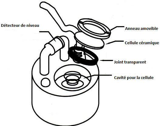 schèma du brumisateur 1 cellule