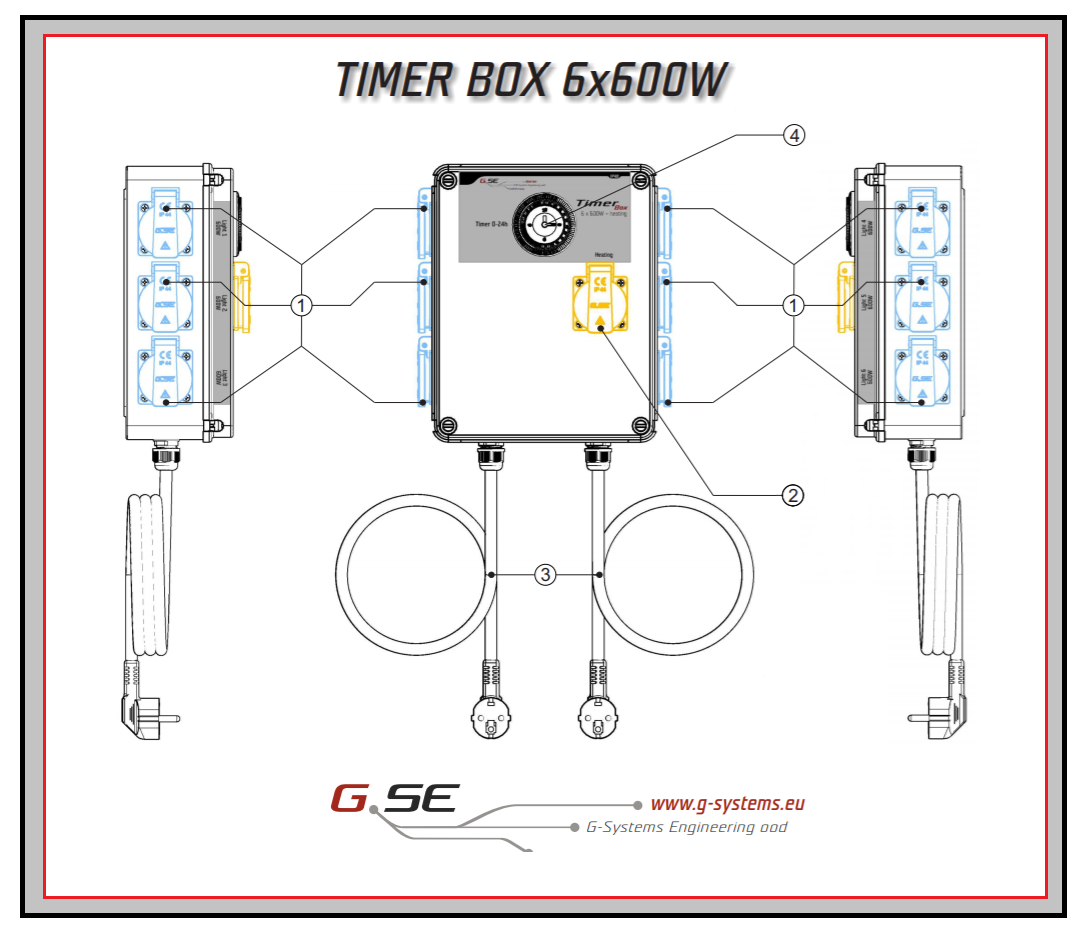 Timer box G-Systems - programmateur d'éclairage horticole