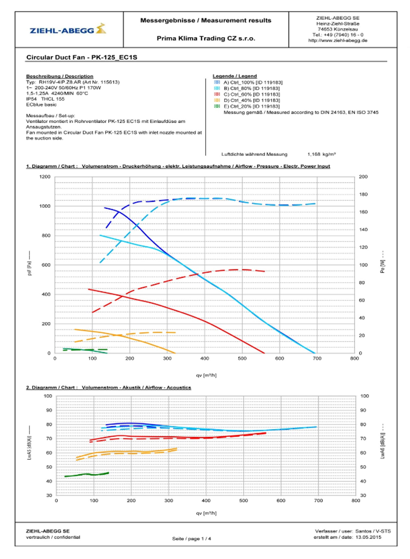 Fiche technique du PK ECblue 680m3/h Prima Klima