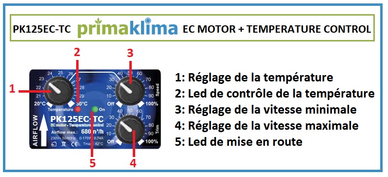 Boitier de commande du PK125EC-TC 700m3/h Prima Klima