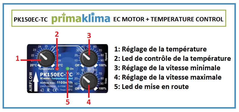 Boitier de commande du PK150EC-TC Prima Klima