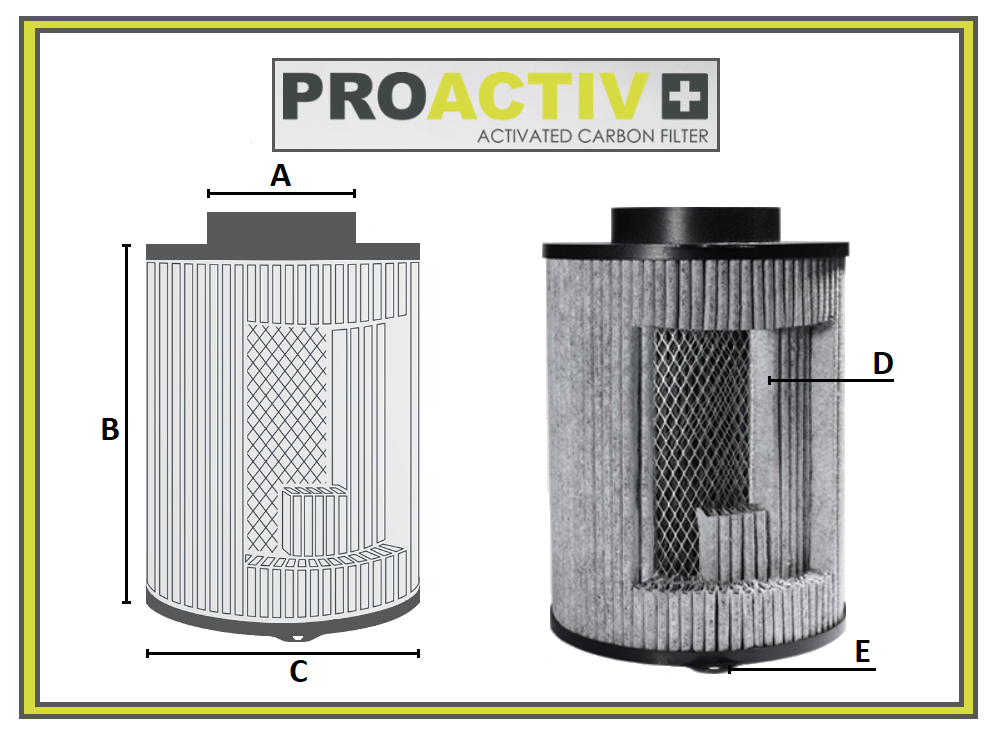 Filtre de ventilation anti mauvaises odeurs - capacité filtrante de 250m3/h