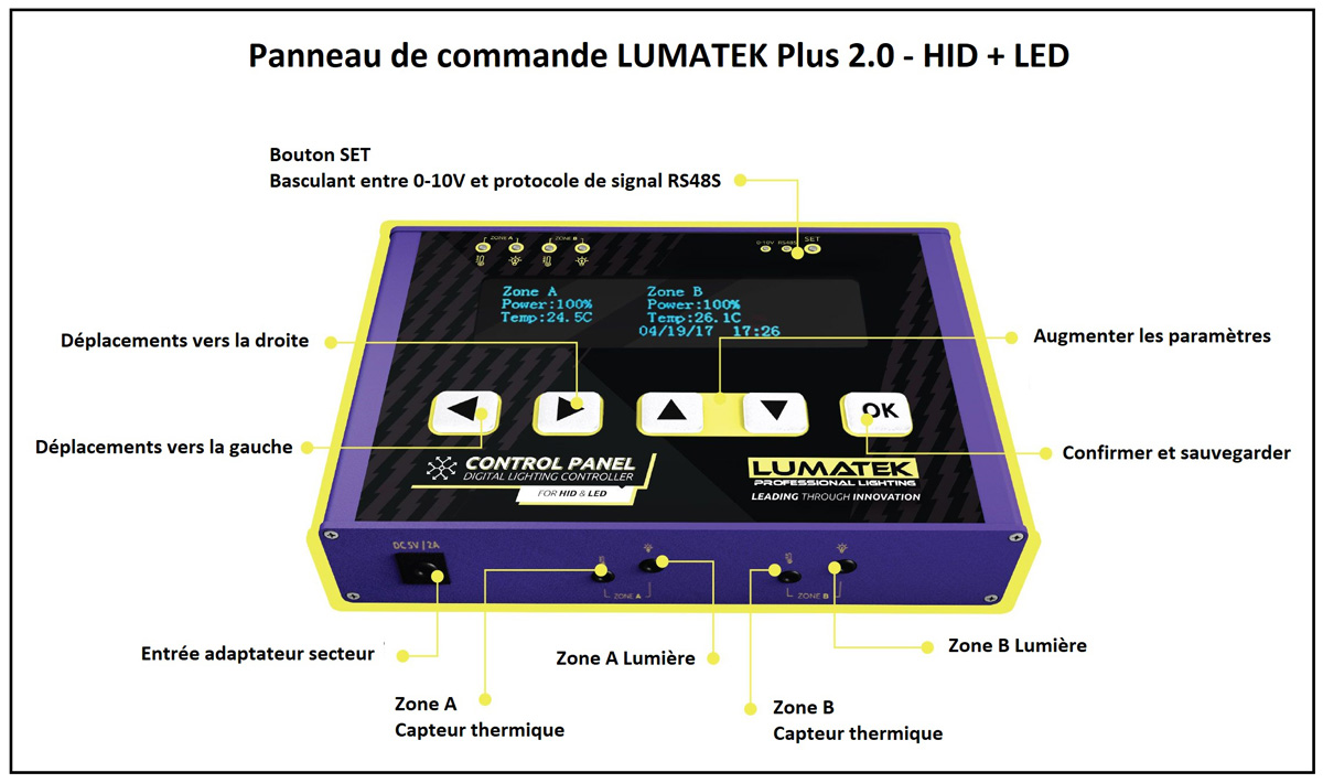 Panneau de contrôle Lumatek Plus 2.0