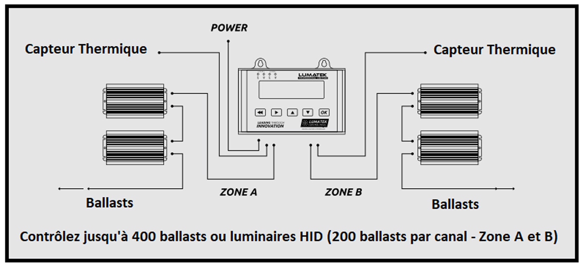 Contrôleur pour ballasts Lumatek Plus 2.0