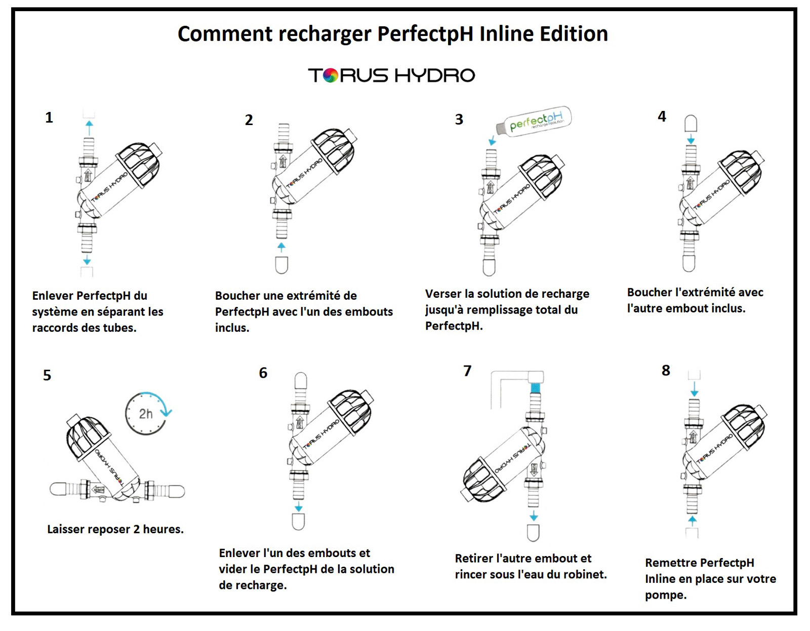 Comment recharger son PerfectpH Inline Edition - Torus Hydro