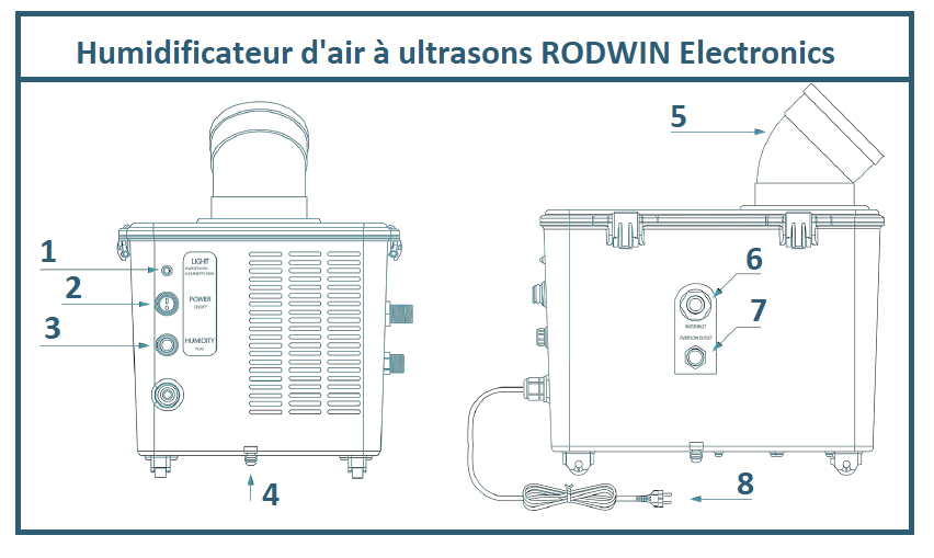 Humidificateur d'air à ultrasons