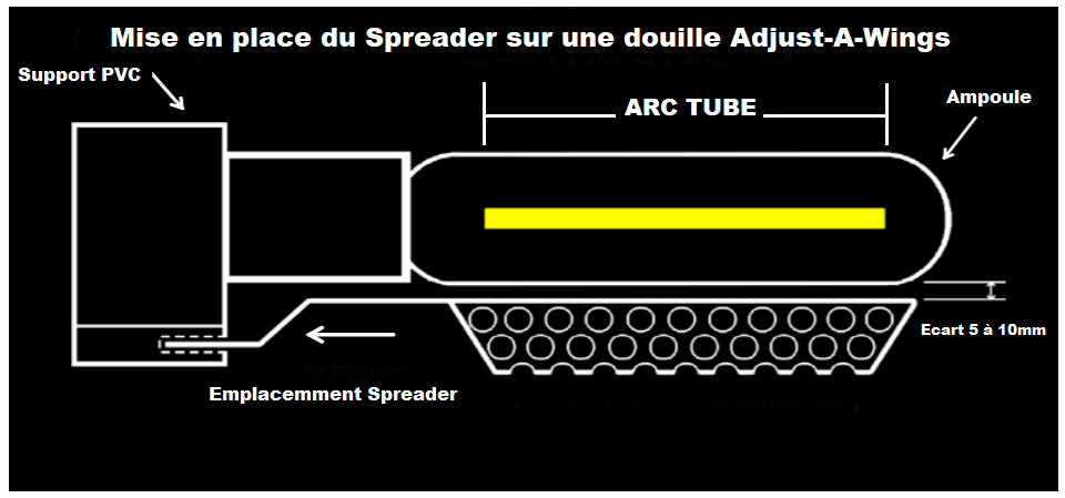 Schéma de positionnement d'un super spreader Adjust-A-Wings