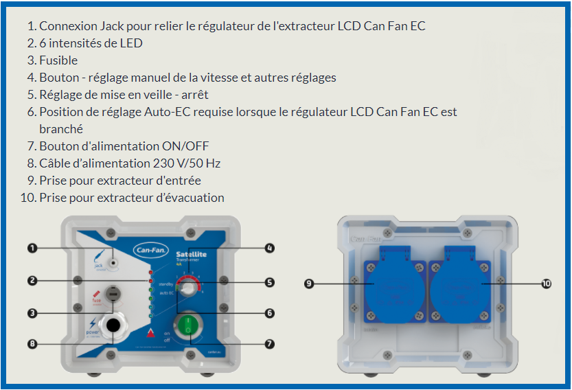 Régulateur de vitesse Can-Fan Satellite