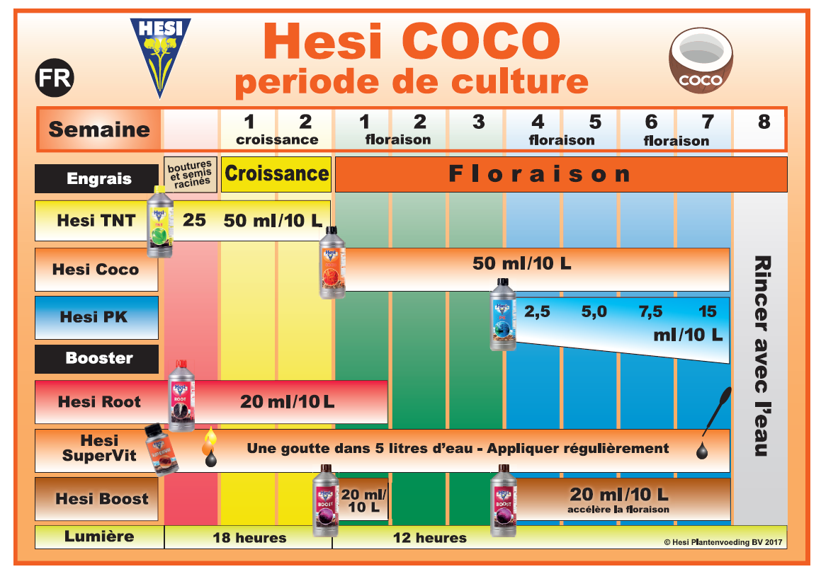 Dosage de l'engrais coco floraison Hesi