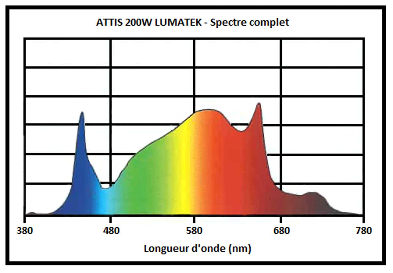 Attis 200W Kumatek Vollspektrum