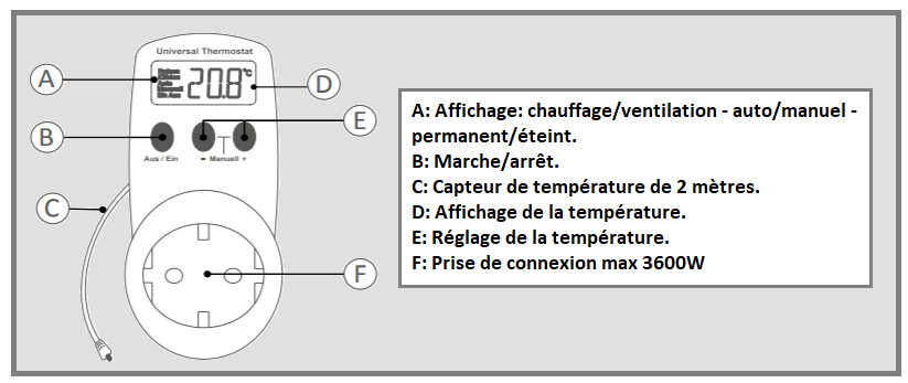 Prise thermostat pour extracteur d'air ou chauffage