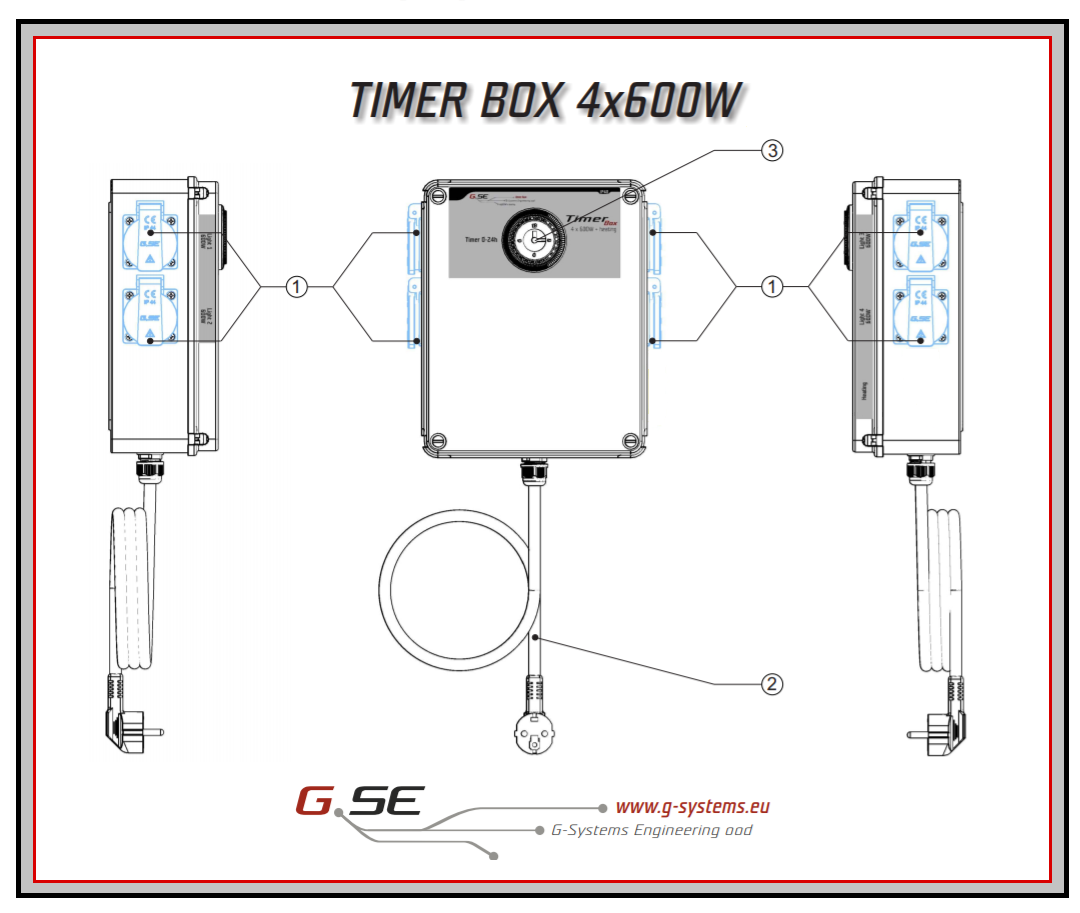 Boitier relais 4 x 600W GSE