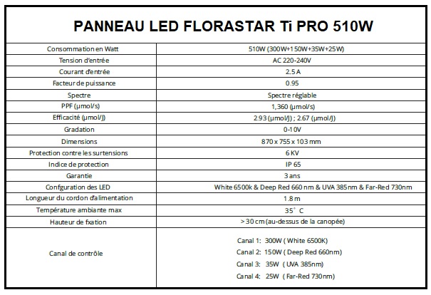 Caractéristiques panneau Led Ti PRO Florastar 510W
