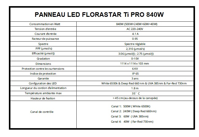 Caractéristiques techniques du panneau LED Florastar Ti Pro 840W
