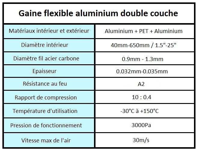 Gaine alu double couche et flexible 200mm