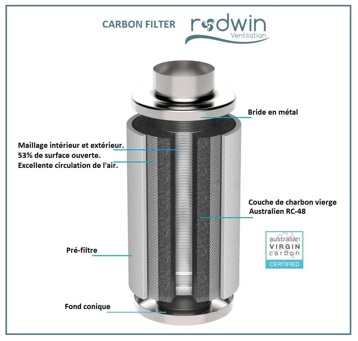 Filtre anti-odeurs Rodwin Ventilation diamètre 100mm