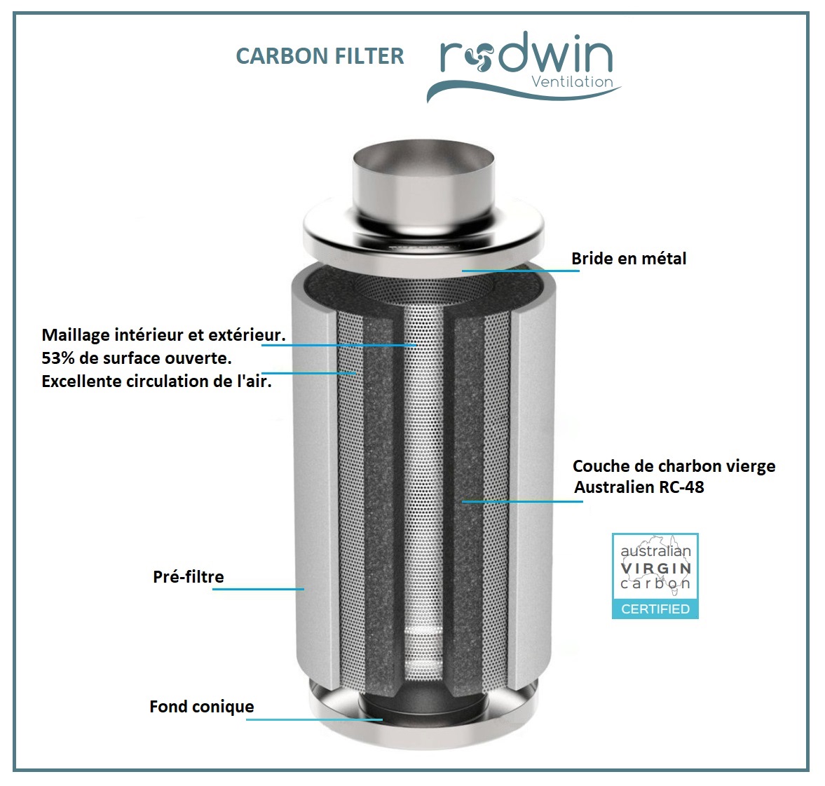 Filtre au charbon actif Australien Rodwin Ventilation