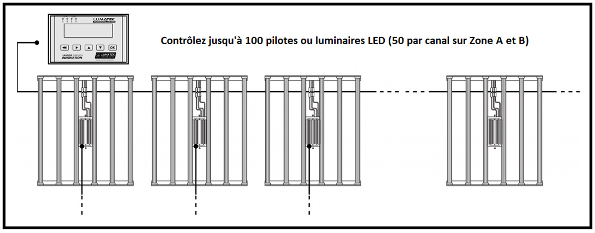 Contrôleur pour panneau Led Lumatek Plus 2.0