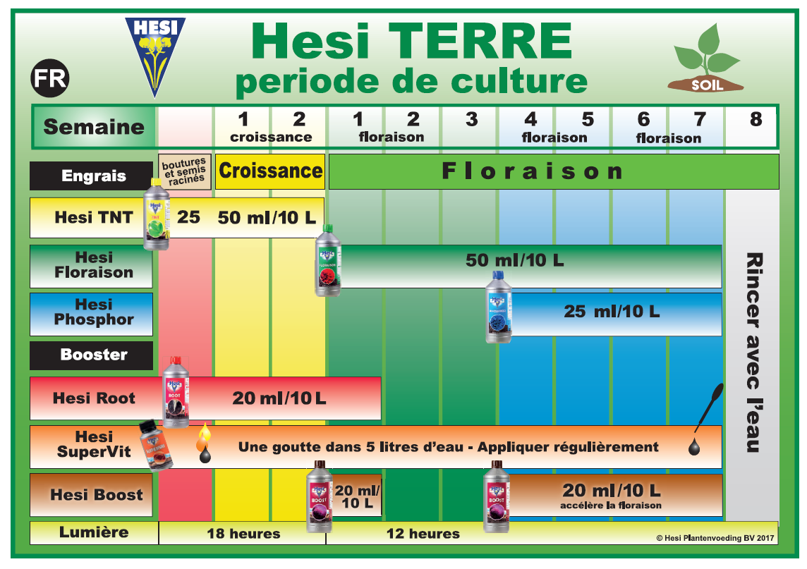 Tableau de fertilisation Hesi substrat terre et terreaux