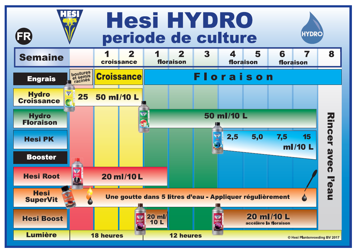 Schéma de dosage de Hydro croissance Hesi